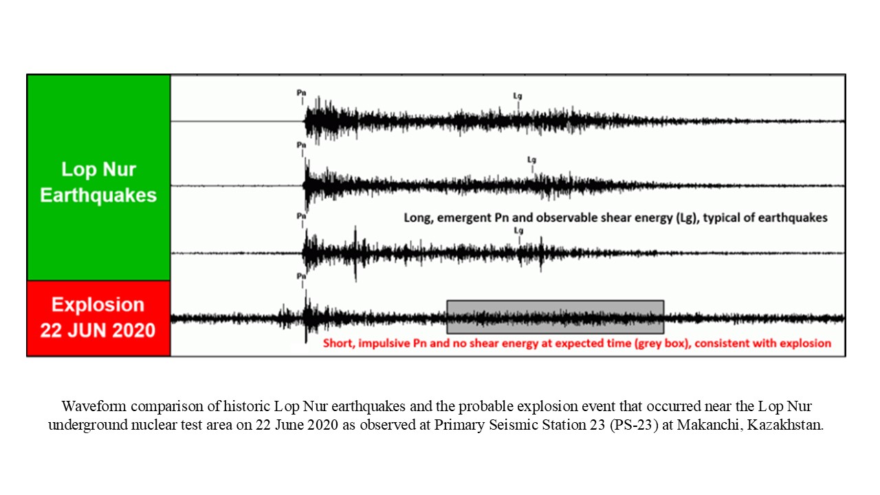 U.S. Declassifies Seismic Evidence Confirming Lop Nur Nuclear Explosion In 2020
